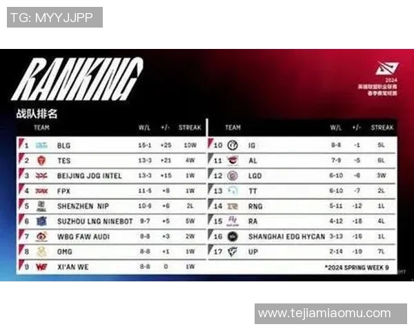 英雄联盟灵活性排行榜揭晓LNG战队荣登第三名引发热议